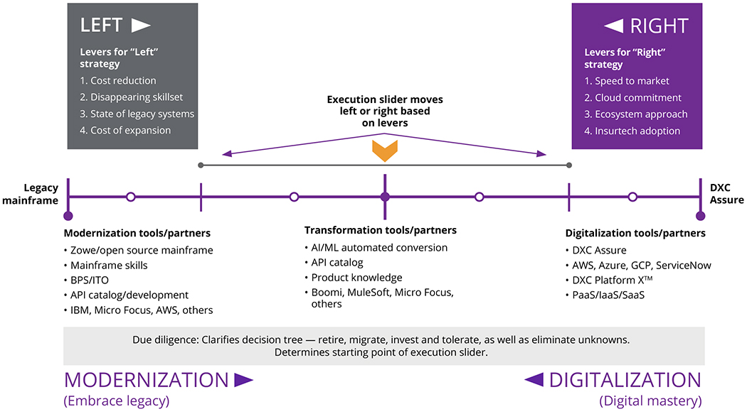 A-winning-strategy-for-modernizing-insurance-IT-figure 1.JPG 