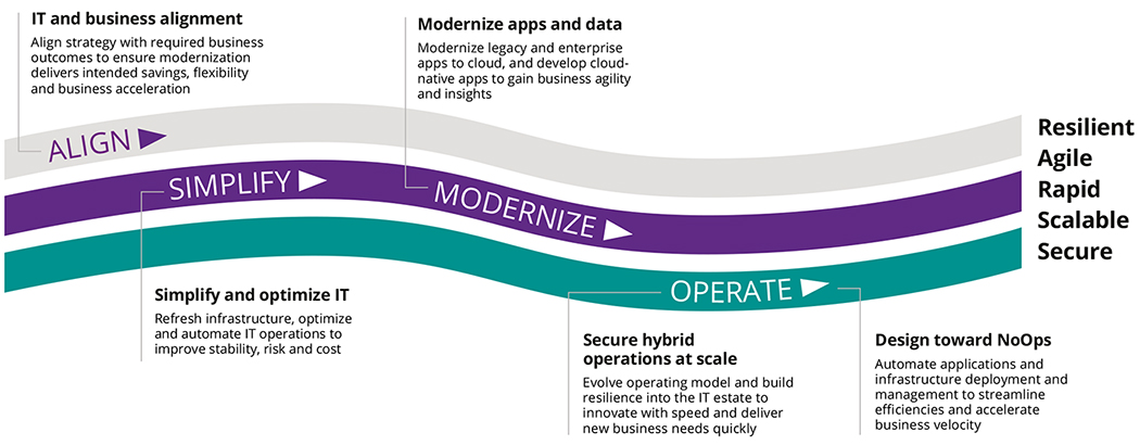 A-winning-strategy-for-modernizing-insurance-IT-figure 2.JPG 