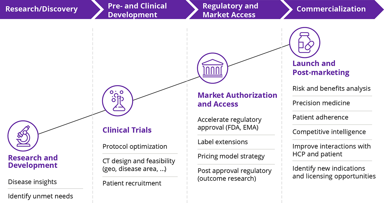 Figure-3-RWE-transforms-health-ecosystem.jpg 